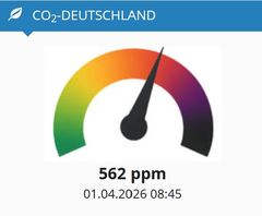 Emissionshandel in der Kritik