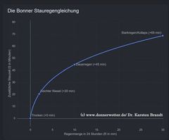 Auswege aus dem Stau-Kollaps